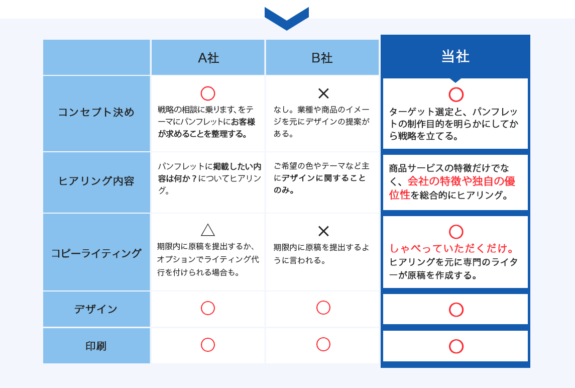 パンフレット制作会社比較