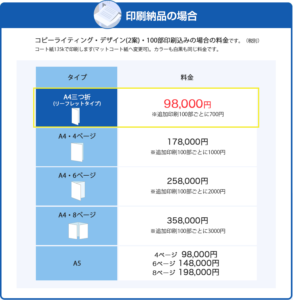 印刷の場合