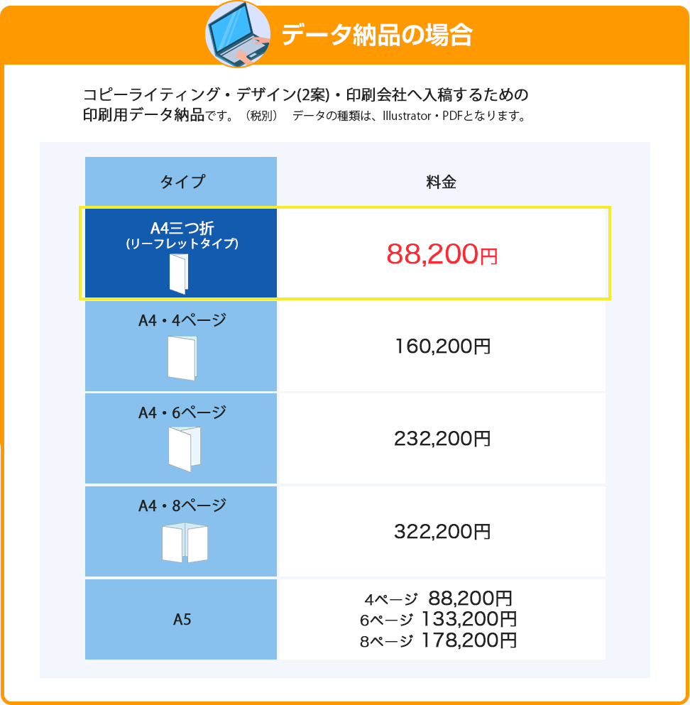 データ納品の場合